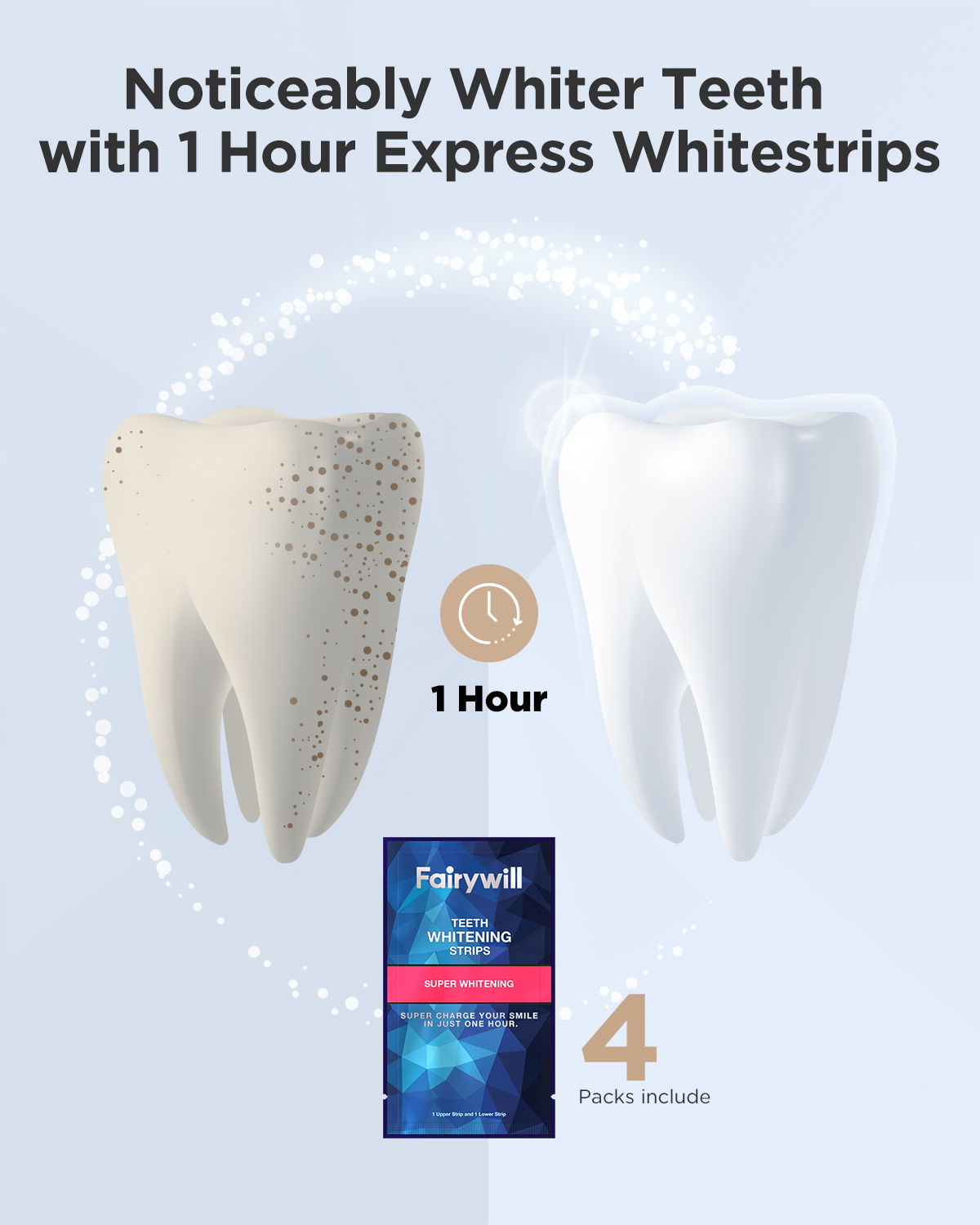 Fairywill strisce sbiancanti p - Teeth Whitening Effects recensione e prezzo