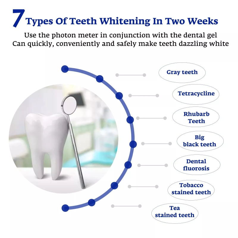 Acceleratore per sbiancamento  - Teeth Whitening Device recensione e prezzo